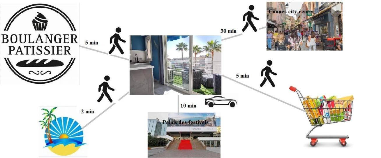 Cannes Pointe Croisette Studio Plage 2 Min A Pieds Exteriör bild